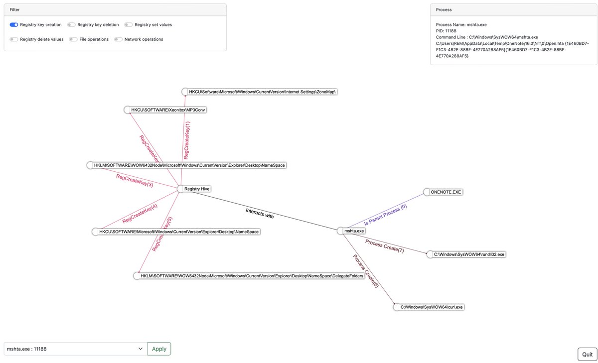 k1nd0ne's tweet image. I am happy to release a new malware analysis tool.
VISION-Process. 

A fast and cross platform Procmon visualization application written in Rust &amp;amp; TS.

github.com/forensicxlab/V…

An demo with QBOT : 
forensicxlab.com/posts/vision-p…

Happy Hunting !
@pr0xylife #DFIR