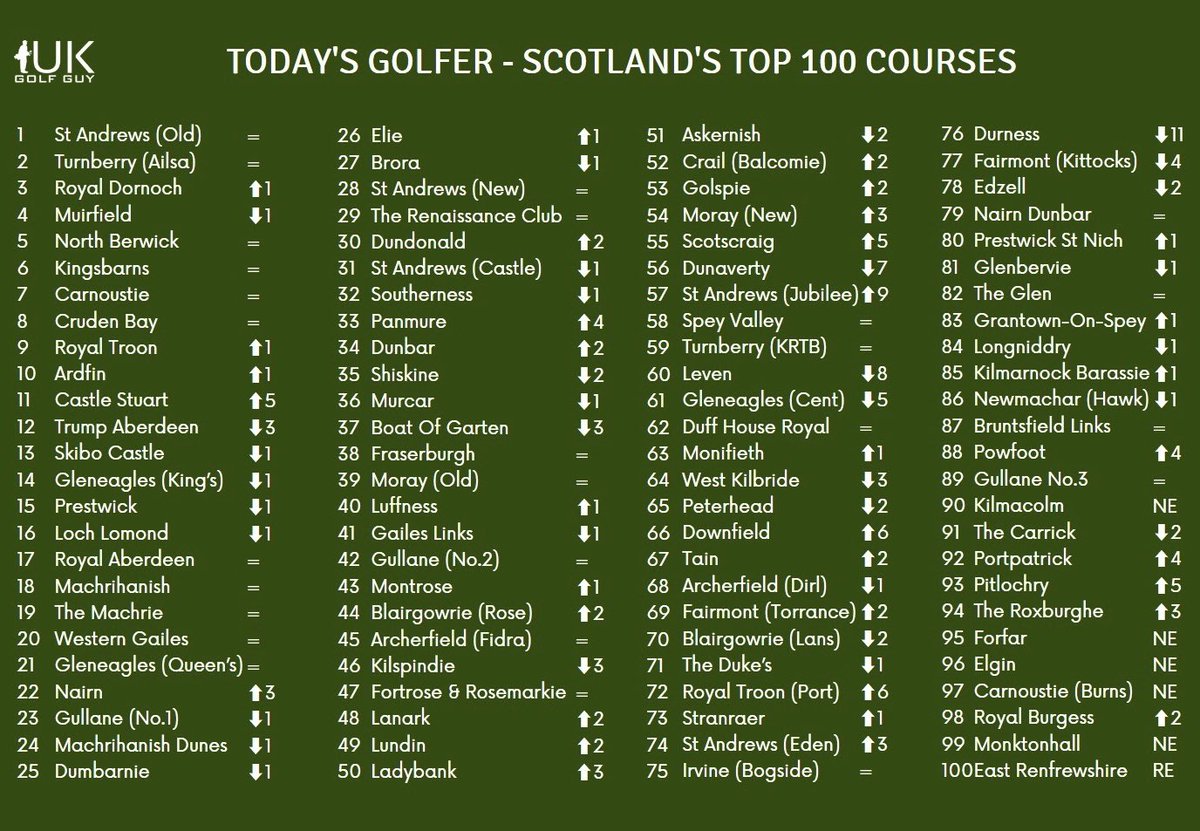 UK Golf Guy tweet media