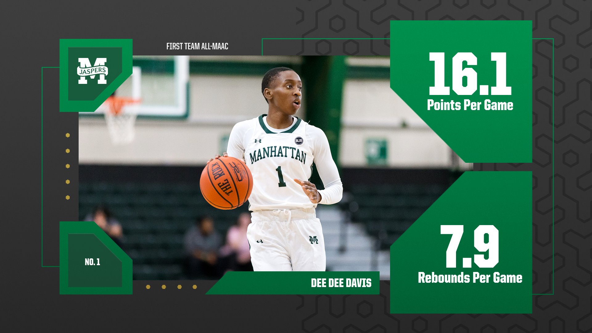 Manhattan jaspers basketball roster sales