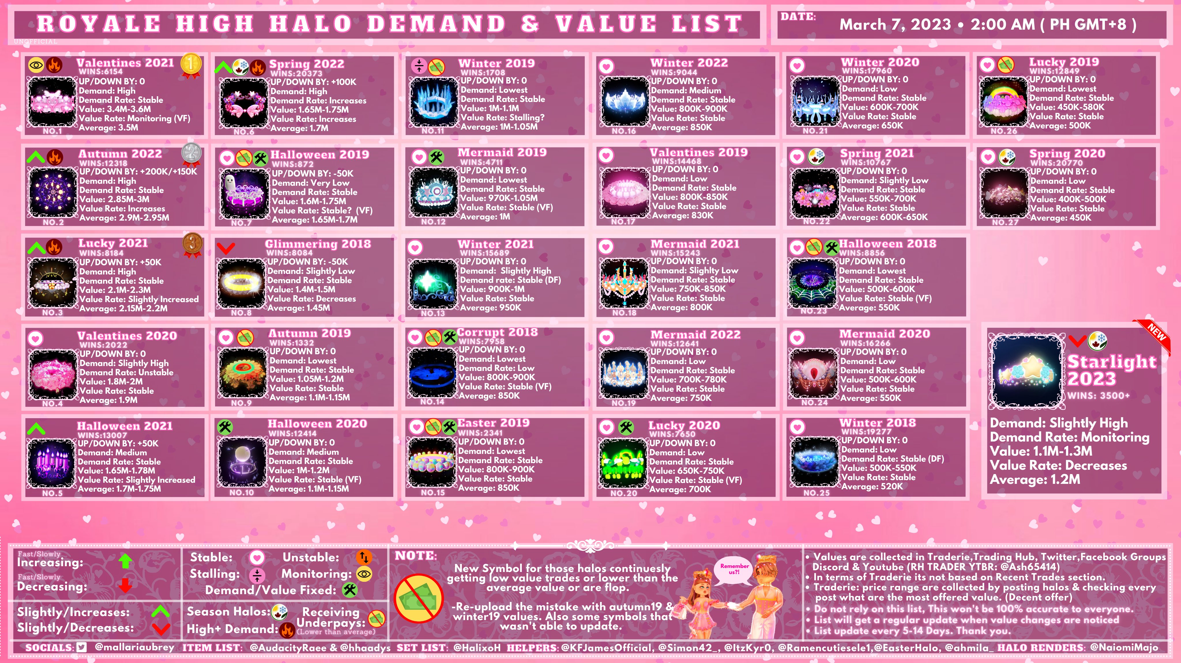 The most updated #RoyaleHigh Halo Values #rhhalo #rhhalos #roblox #ro, Halo Halo