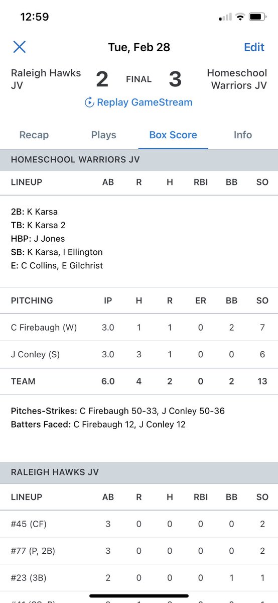 Caden Bow (@cadenbow4) on Twitter photo Solid start to the season for the <a href="/wchswarriors1/">Wake Homeschool Warriors</a> JV squad against the Raleigh Hawks JV/Varsity. ‘26 LHP/1B Carter Firebaugh and ‘26 RHP/C/CIF Jack Conley dominated on the mound, racking up 13 K’s thru 6🔥. Solid start to the season for the <a href="/wchswarriors1/">Wake Homeschool Warriors</a> JV squad against the Raleigh Hawks JV/Varsity. ‘26 LHP/1B Carter Firebaugh and ‘26 RHP/C/CIF Jack Conley dominated on the mound, racking up 13 K’s thru 6🔥.