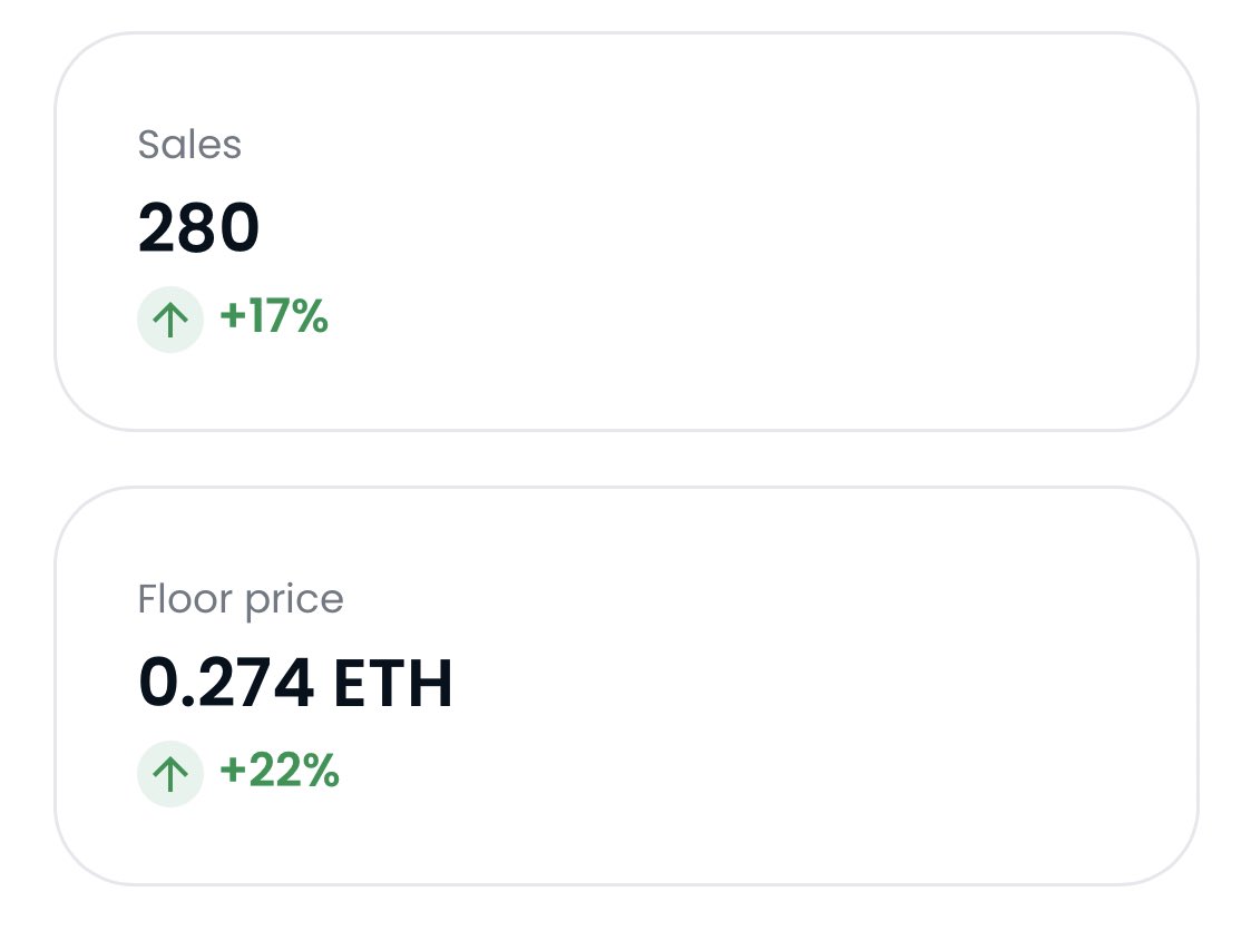 Last 7 days we’ve been cooking 📈

9 PA Genesis swept 2 hours ago

NFA, but I think people are noticing that energy. Only up from here!