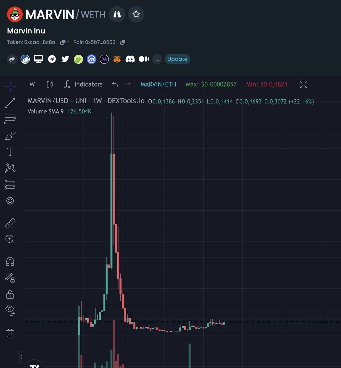 realdogen's tweet photo. OMG someone hit me up letting me know that @elonmusk has liked a recent post by @Marvin_Inu had to verify it myself and it's true!! He know's what he's doing... check out the weekly $MARVIN chart and tell me you don't see a gift of an opportunity! 

I'm going to continue to add to my bag on the eth side as I think we'll be seeing more hints from Elon in the coming days and weeks 👀🚀

https://t.co/b0QErmRzRH