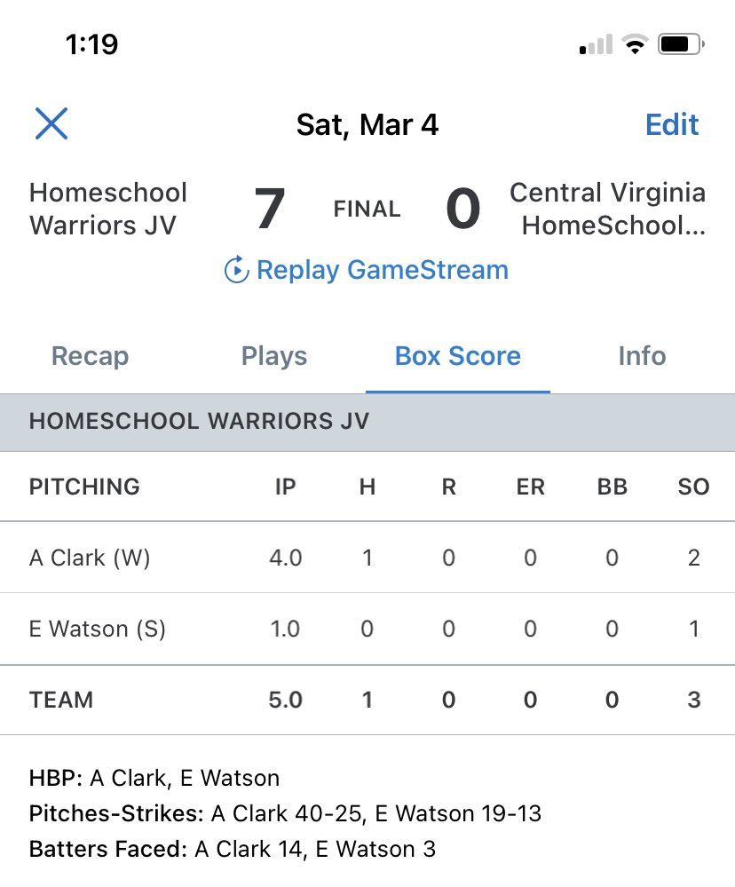 Pitching/defense continued to put up 0’s in 7-0 game 2 win. ‘26 Austin Clark shoved for 4 efficient innings and ‘26 Emmett Watson shut the door in relief. Offense scored every inning, with ‘26s Koen Karsa and Jack Conley leading the charge w 2 hits each. Big week coming up!