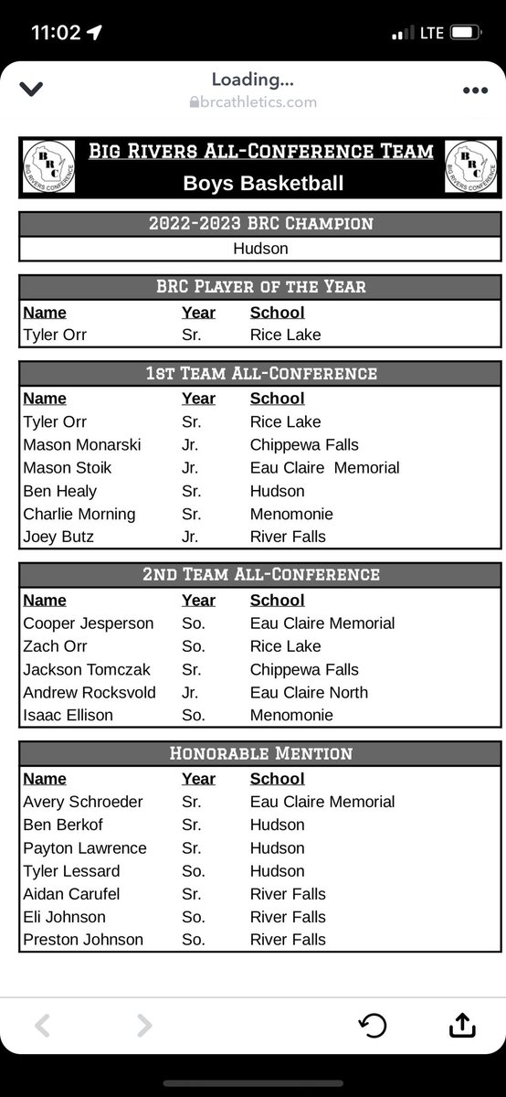 Congratulations to <a href="/MasonStoik/">Mason Stoik</a> on his 1st team all BRC selection!!!