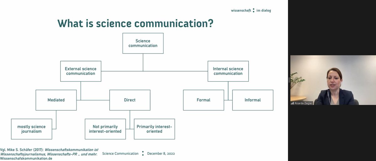 ColloqDoc's tweet photo. “Good science communication starts with researchers asking themselves what they want to achieve with their public communication”, sagte @riziegler von @wissimdialog in der Keynote auf der 4. Interdisziplinären Graduiertenkonferenz. Mehr zeitnah zum Nachlesen im Book of Abstracts! https://t.co/MUck9Q3xM5