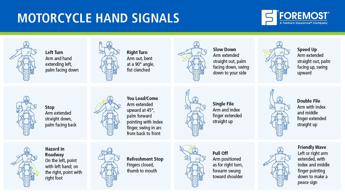 Foremost's tweet photo. Foremost wants you to feel confident and safe on the road, and part of that means knowing how to communicate with your fellow motorcyclists. Review these hand signals below and see if you know them all!
#MotorcycleSafety #Motorcycle #ForemostVirtualMotorcycleRally https://t.co/1tBsrYbSSq