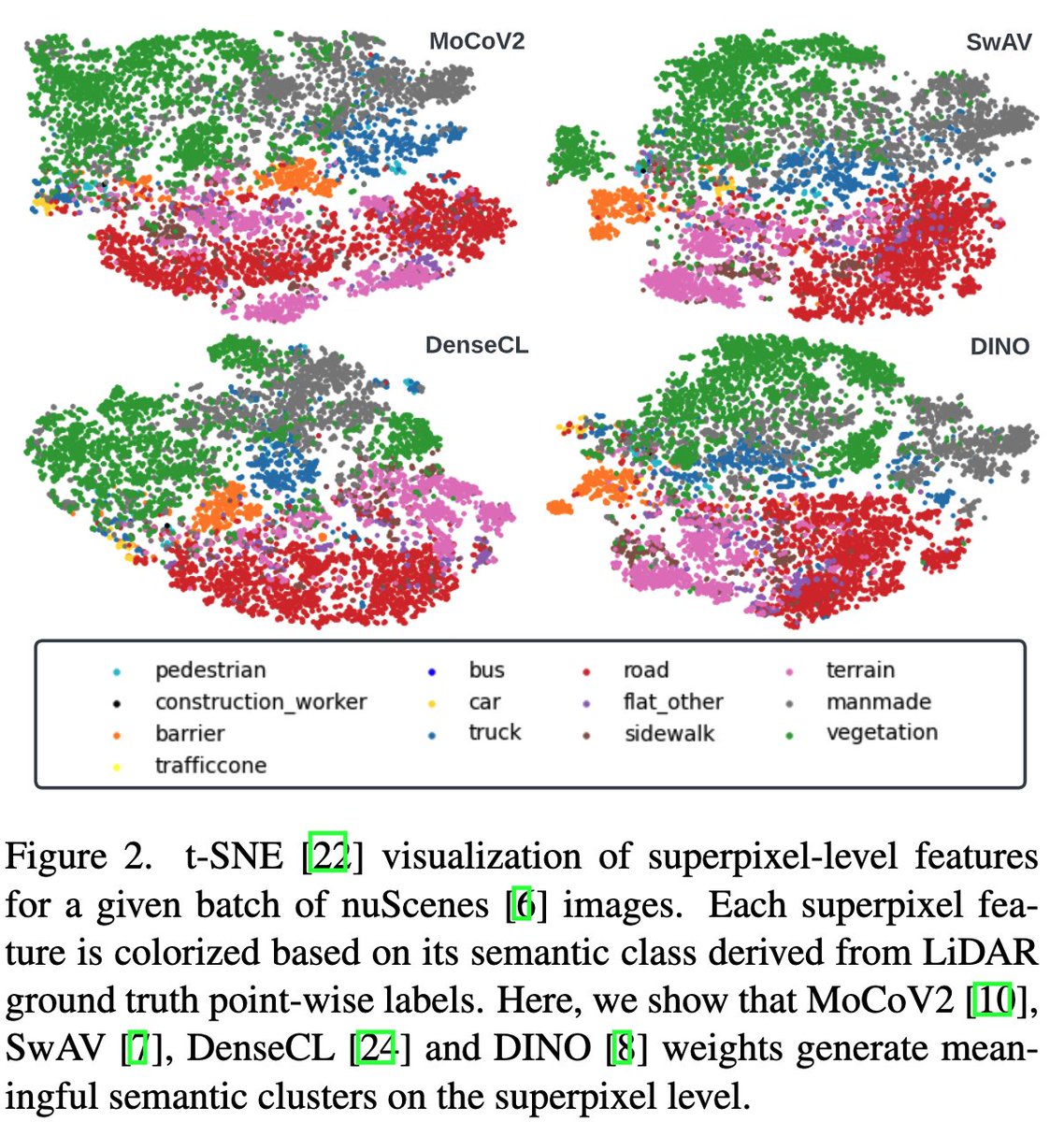 nas_mahmoud_'s tweet photo. I am excited to share that our paper "Self-Supervised Image-to-Point Distillation via Semantically Tolerant Contrastive Loss" has been accepted to #CVPR2023! 
@TRoboAIL

Paper: https://t.co/8vI7OQXyCD https://t.co/701dZ0xrkw