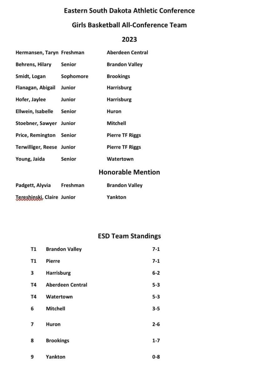 Pierre Girls’ Basketball tweet media