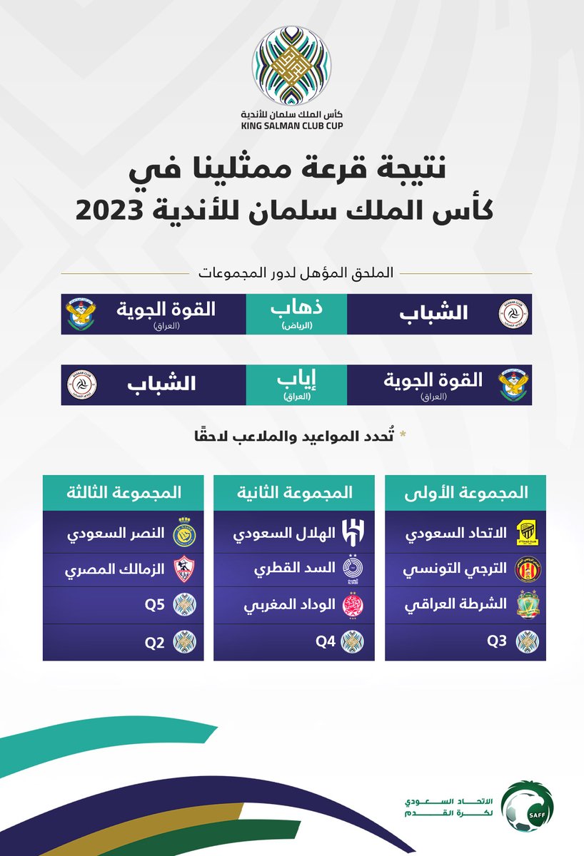 saudiFF's tweet photo. دعواتنا بالتوفيق لممثلي الوطن في بطولة #كأس_الملك_سلمان_للأندية 2023 

#الوطن_معكم 🇸🇦 https://t.co/4EhiM4CX47