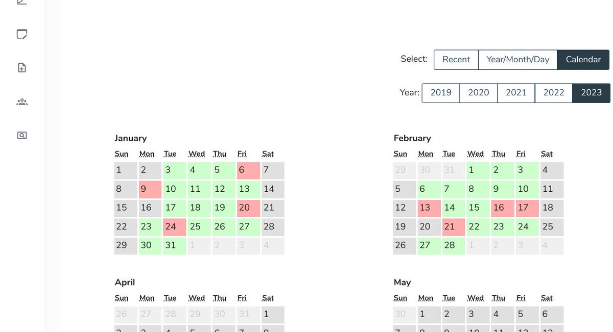Invest2TheBest's tweet photo. Theme so far is 4 red days per month. I don't think theme will keep going since I already started march with 2 😎..we'll see. #Trading https://t.co/cQ4NB86DR9