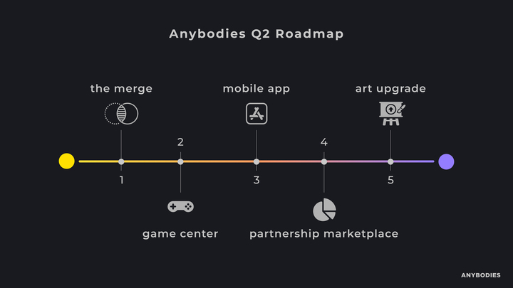 If you're building in web3, pay attention!

Want revenue beyond royalties? 
Holder rewards with IRL utility?

Here's how the Anybodies Platform is revolutionizing web3 rewards, utility and adoption while empowering creators to earn more revenue: