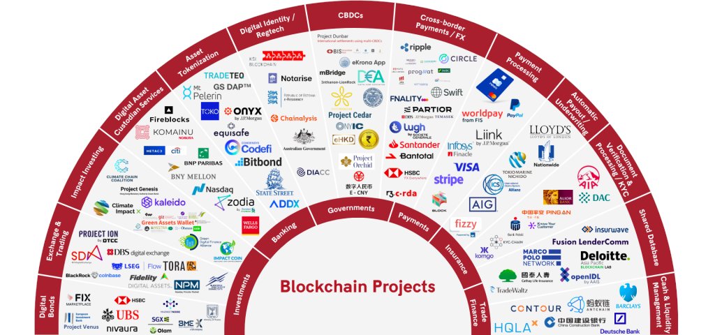 efipm's tweet photo. #Blockchain and #DeFi Projects worldwide in 2023 [Updated] - @CFTE_Edu https://t.co/FOT7qUTEdR 

@UrsBolt @BetaMoroney @fklivestolearn @pdpsingha @0xArunk @psb_dc https://t.co/WYsxkczIIF