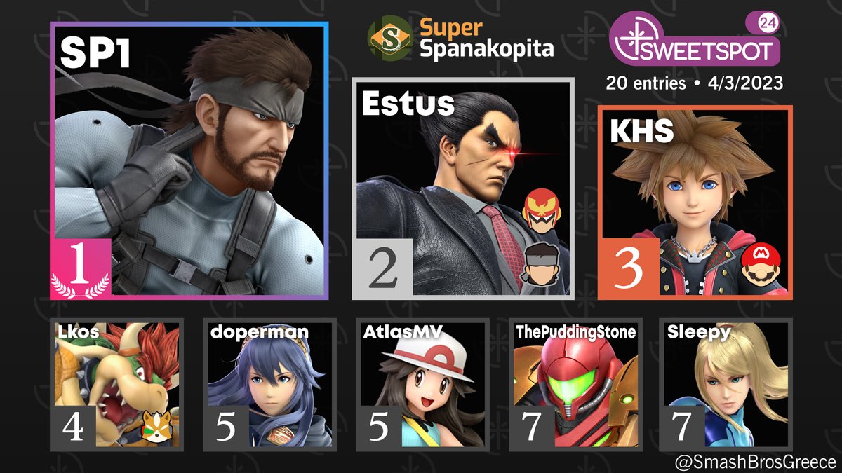 Here are the results for Sweetspot #24

🥇 <a href="/_SP1__/">SP1</a> 
🥈 <a href="/estousse/">Εstus 🃏</a> 
🥉 <a href="/KHS_SSB/">KHS</a> 
  4.  <a href="/LkosMc/">McLkos</a> 
  5.  <a href="/ssb_doperman/">bsky ➡️ doperman</a> 
  5.  <a href="/atlasmv_ssb/">Atlas</a> 
  7.   <a href="/PuddingStone_/">The Pudding Stone</a> 
  7.   <a href="/Mr_Suripi/">Mr Sleepy 💤</a> 

 Thanks to everyone for participating!