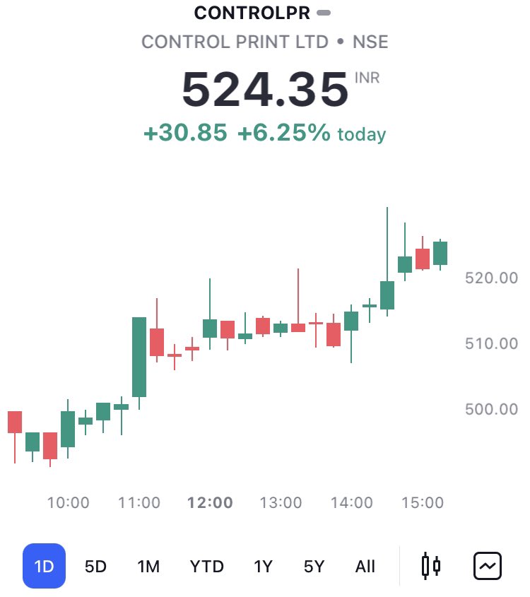 ranu5's tweet image. #controlpr woohoo it’s 6% up today⚡️⚡️⚡️⚡️ 

@ranu5 
#StockMarket