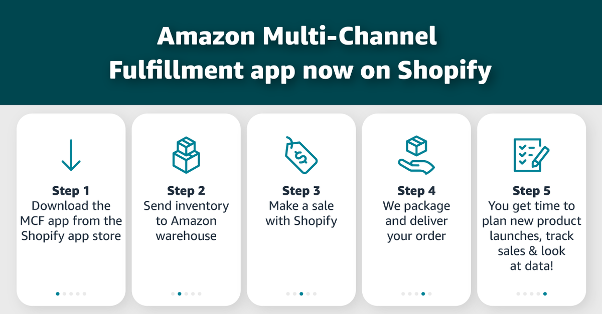 Sell_on_Amazon's tweet photo. How much time do you spend packaging and shipping your orders? Let us help! We're excited to introduce the new Amazon Multi-Channel Fulfillment app for Shopify. Now you can automate the fulfillment of your Shopify orders using MCF. https://t.co/ybo3PSjJSV https://t.co/mcIP7dV974