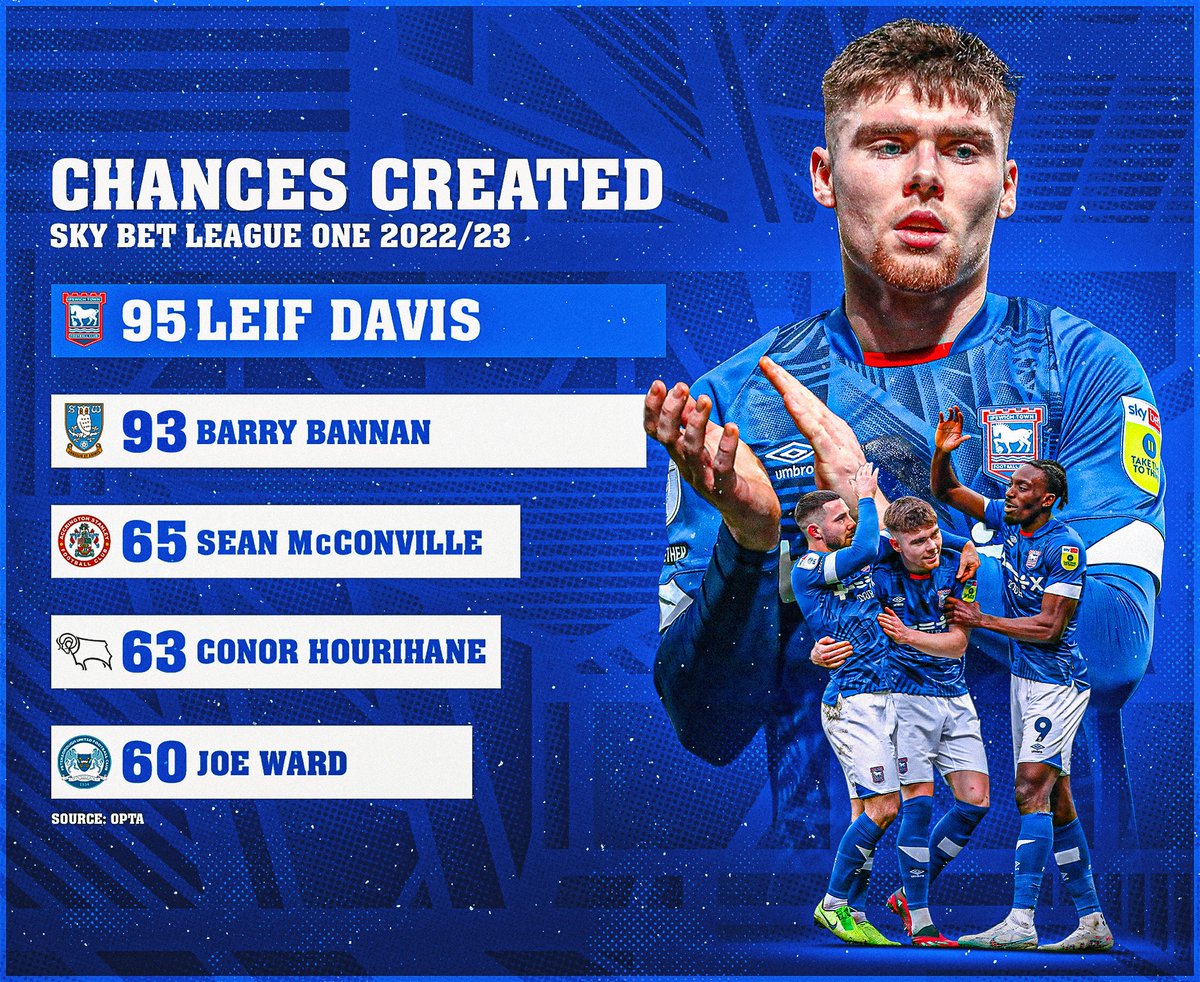 Ipswich Town tweet media