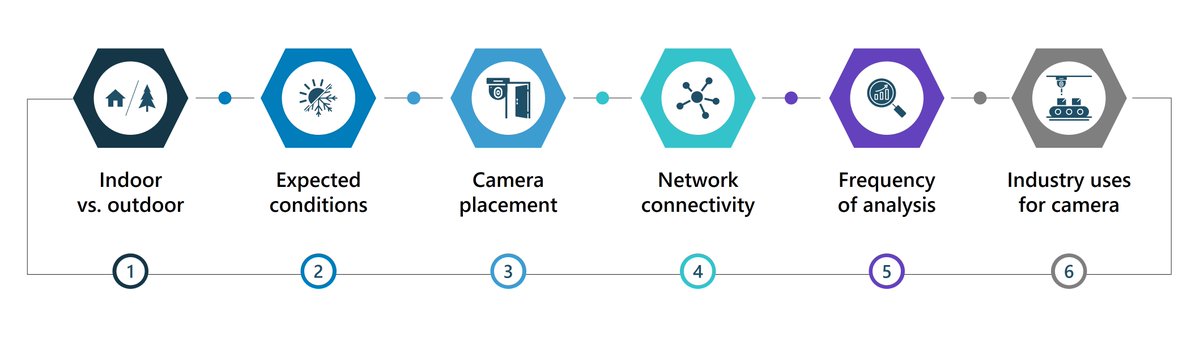 Neal Analytics is now Fractal tweet media