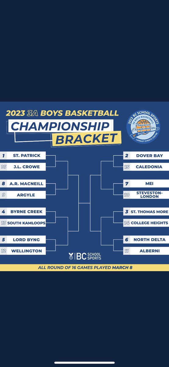 Sr Boys going to the 3A provincials as the 10th seed.  Play Wednesday night at 7pm vs #7 MEI <a href="/LangleyEvents/">Langley Events Centre</a>