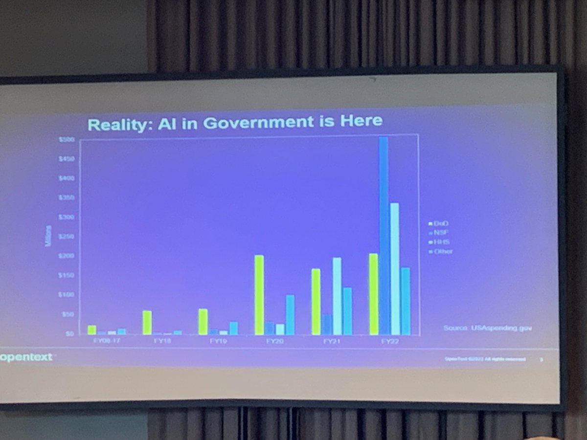 CheckRajul's tweet image. Full-house at #OpenText Government Summit session to learn the latest public sector innovations in artificial intelligence and machine learning. It was awesome to peek into the future and what will happen next in public sector. #digitalgov #DoD #FedIT opentext.com/solutions/indu…