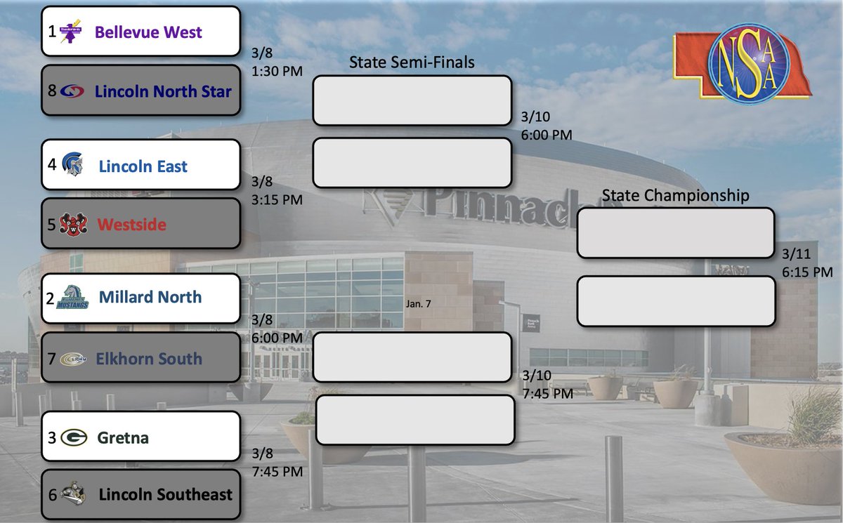 🔴𝐒𝐓𝐀𝐓𝐄 𝐓𝐎𝐔𝐑𝐍𝐀𝐌𝐄𝐍𝐓 𝐓𝐈𝐌𝐄🔴

- 3/8 @ 3:15 PM vs. <a href="/EastHighBball/">Lincoln East Spartan Basketball</a> 
- 📍 <a href="/PinnacleArena/">Pinnacle Bank Arena</a> 
- 🎟️ can be purchased at gofan.co/app/school/NSAA
- Clear Bag Policy
- WHS students in Section 112 (South)
- WHS fans in Section 117/118 (West)
