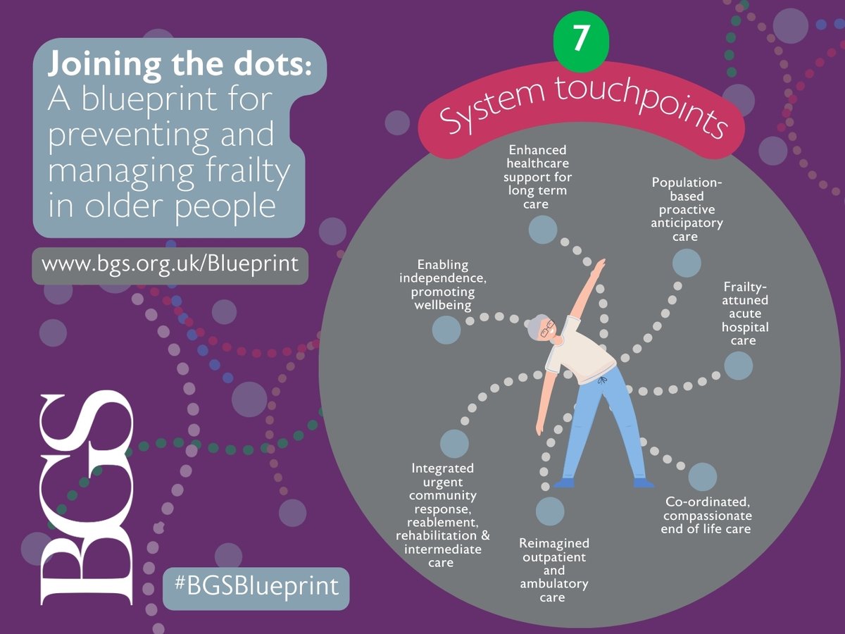 The Blueprint sets out seven system touchpoints and outcomes, ranging from ‘Enabling independence, promoting wellbeing’ through to ‘Co-ordinated, compassionate end of life care’, that should be considered by commissioners. bgs.org.uk/Blueprint #BGSBlueprint