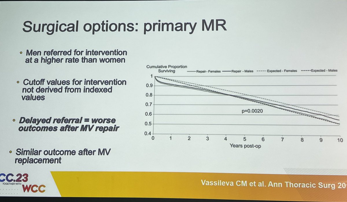 F Delling on VHD &amp; sex based disparities #ACC23
aortic: more woman after age 80, valves more fibrotic in women ( lower CT calcium thresholds ), more concentric remodeling/fibrosis, lower 💀w TAVR except w PHTN 
mitral:more anterior/bileaflet MVP, late referral , worse outcomes