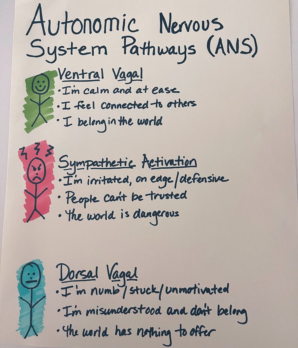 Theholisticpsyc's tweet photo. Our body goes into these autonomic responses without any conscious thought each time we feel triggered or experience loss of connection. This is why people with unresolved trauma can’t feel safe in their body or the responses are so extreme or intense. https://t.co/Izxsy1WeDh
