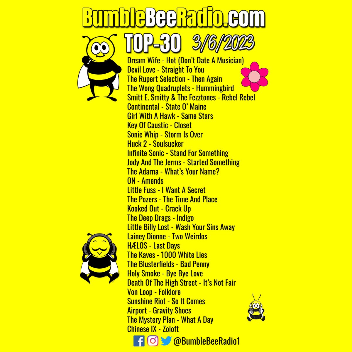 Monday 3/6/23: Here are the Top-30 songs based on airplay over the past week on BumbleBee Radio... As as always than you for listening! @KristenEckRadio 📻🐝🎶🎵 #Indie #Alternative #BostonMusic #InternetRadio #Top30