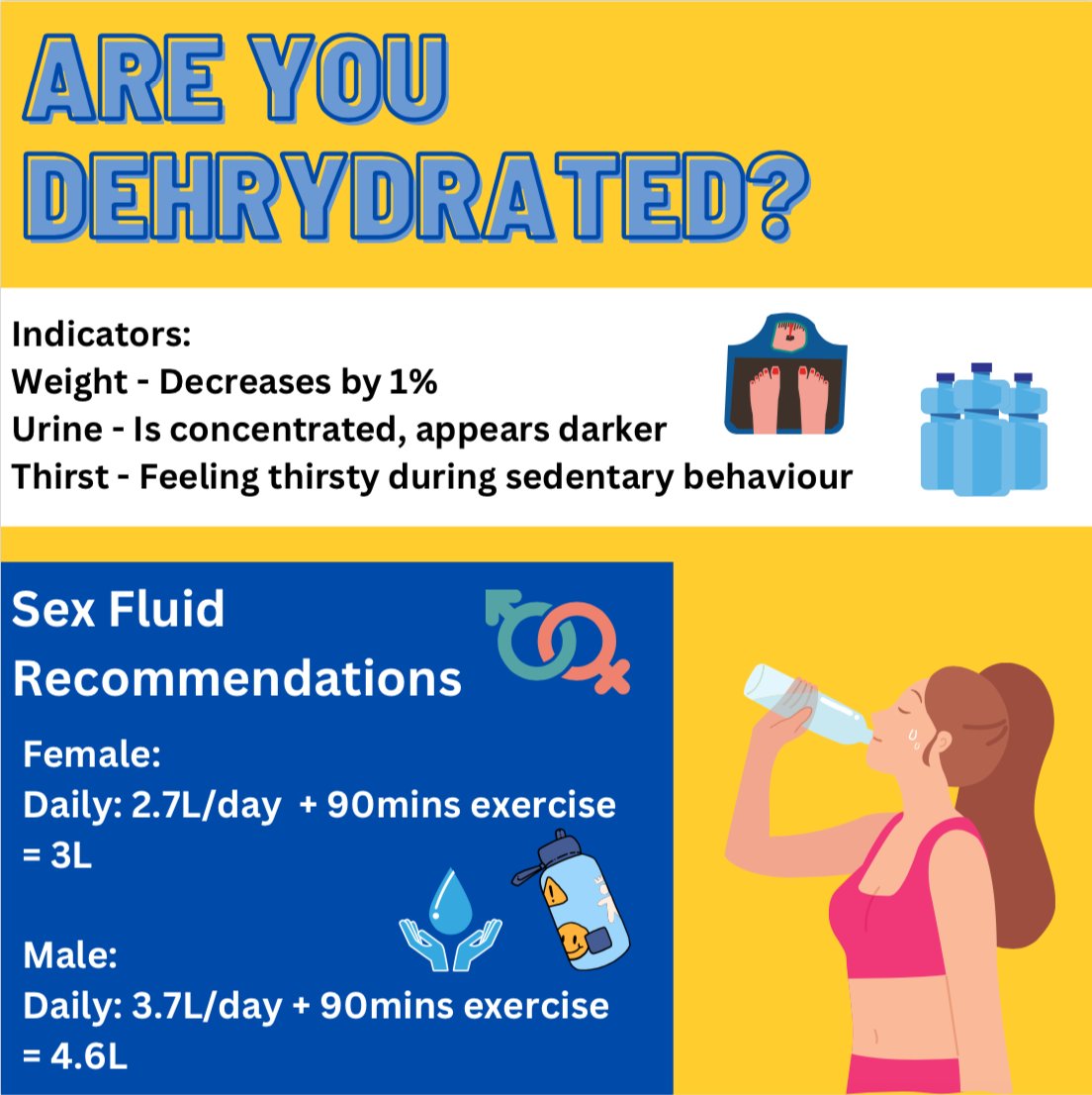 CHPHUWindsorKIN (@chphuwindsorkin) on Twitter photo Hydration plays a huge role in the ability to perform on game day, are you drinking enough water everyday?! Hydration plays a huge role in the ability to perform on game day, are you drinking enough water everyday?!