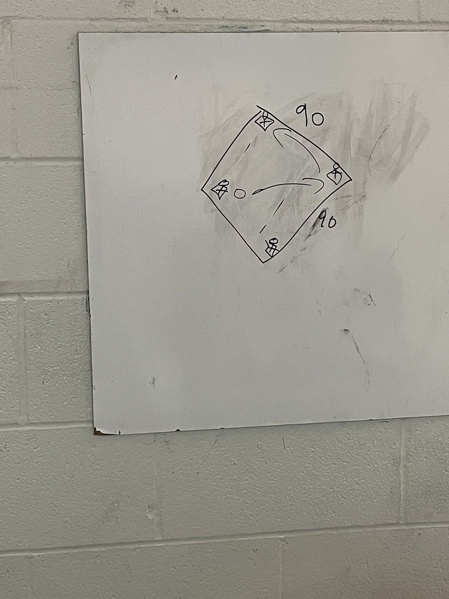 bobcatmath's tweet image. When my 8th grade @HaysBMS Ss work on the VNPS, I can easily see what they are interpreting from the story &amp;amp; quickly assess their understanding. Allowing productive struggle  to happen = higher comprehension in the end. #buildingthinkingclassrooms