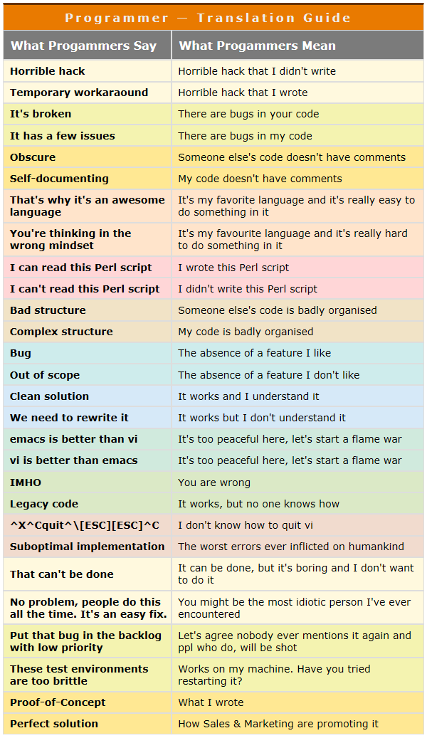 kellyjandrews's tweet image. There's literally a chart for this.