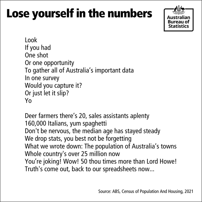 Someone is doing a great job for the @ABSStats with their #socialmediamarketing. making the bland interesting!

'In case you missed it, here's our top post for the month of February!' 

#ABSICYMI #socialmedia #franchisenewsaustralia