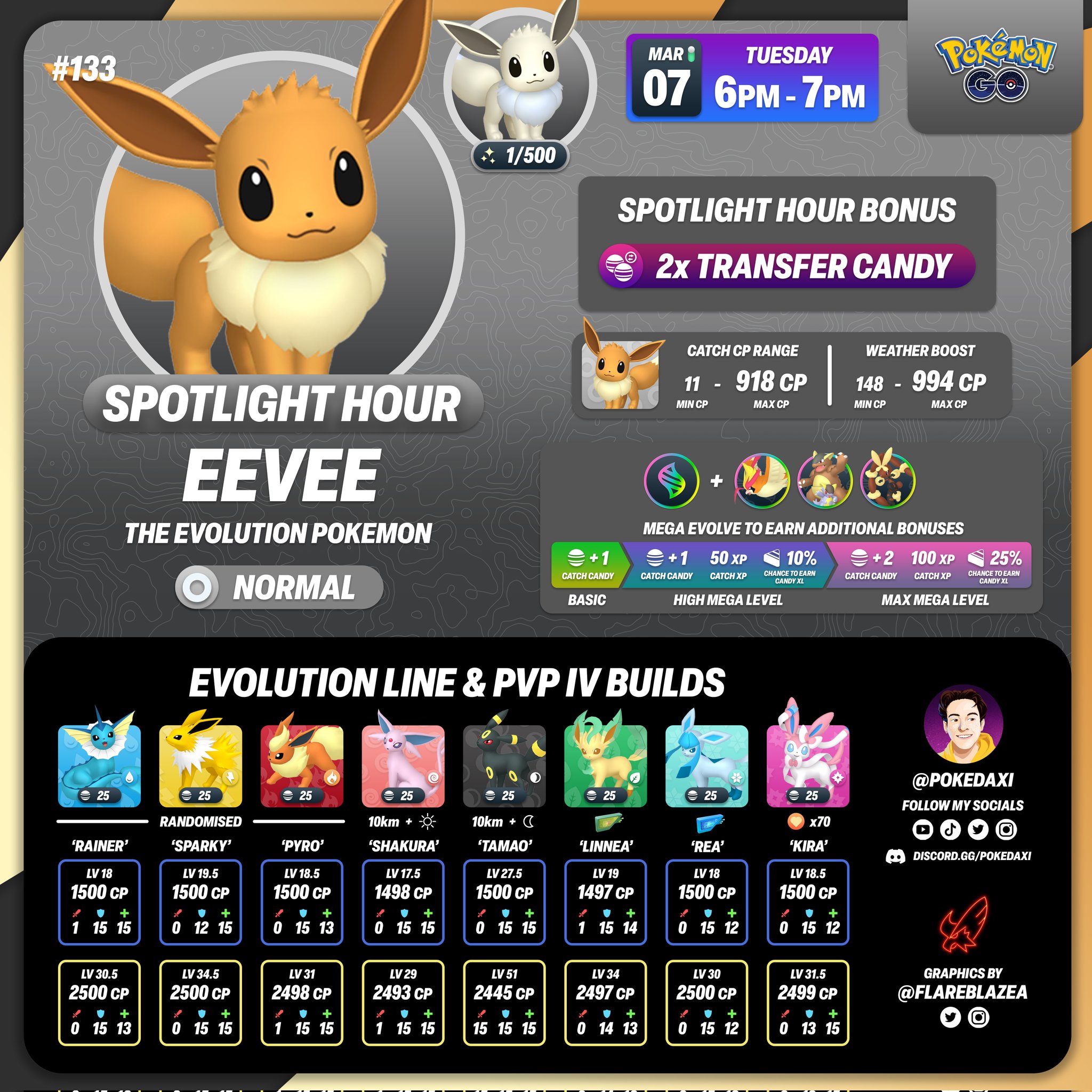 Poké Daxi on Twitter "Eevee Spotlight Hour is on March 7th! This is