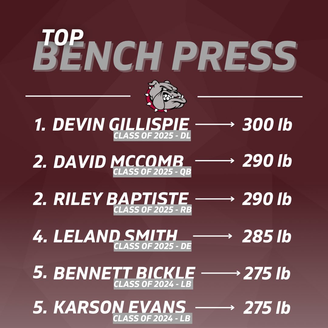 EMHS Football tweet media