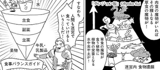 『ダンジョン飯』
作・画:九井諒子
個人的ベストオブ漫画。
最深部で竜に食われた妹を助けるため、モンスターを食べながら踏破を目指す。
ファンタジーだが設定の作り込みが素晴らしく、ご都合主義を感じさせない。動く鎧は、食える。