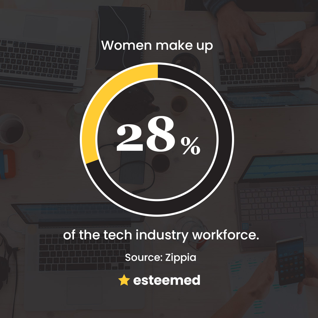 DrupalContract's tweet image. Women make up about 28% of the tech industry workforce in the US. They have made groundbreaking discoveries, developed innovative technologies, and advanced the industry in countless ways despite barriers.

Let’s continue to celebrate and support women in tech year-round!