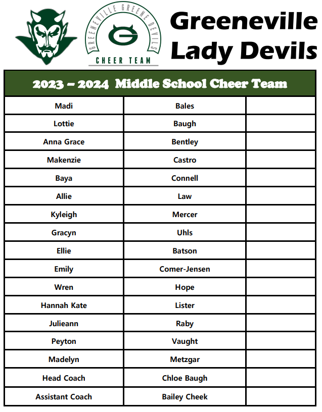 jeremy_simerly's tweet photo. GMS Athletics, Cheer
The 2023-2024 GMS Cheer Team.
#RISEasONE 
Go Devils!
@gms_tn @racheladamstn @CoachMcCall65 @GMSCheer3 https://t.co/cMbXqxEKKP