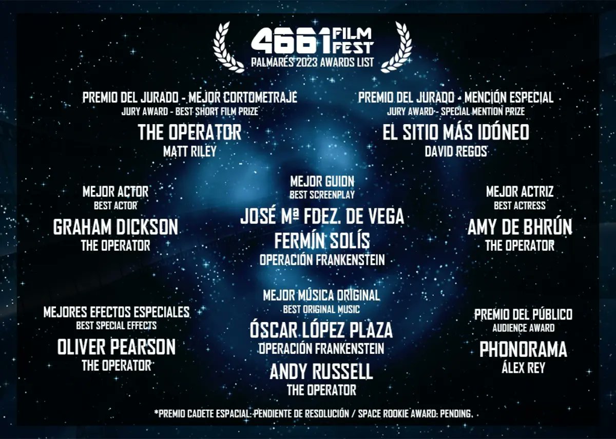 🏆 Palmarés completo #4661FilmFest 2023 

#filmfestival #premios #awardsceremony #cortometrajes #shortfilms #elcortoescine #municipioestrella #Yebes #Valdeluz