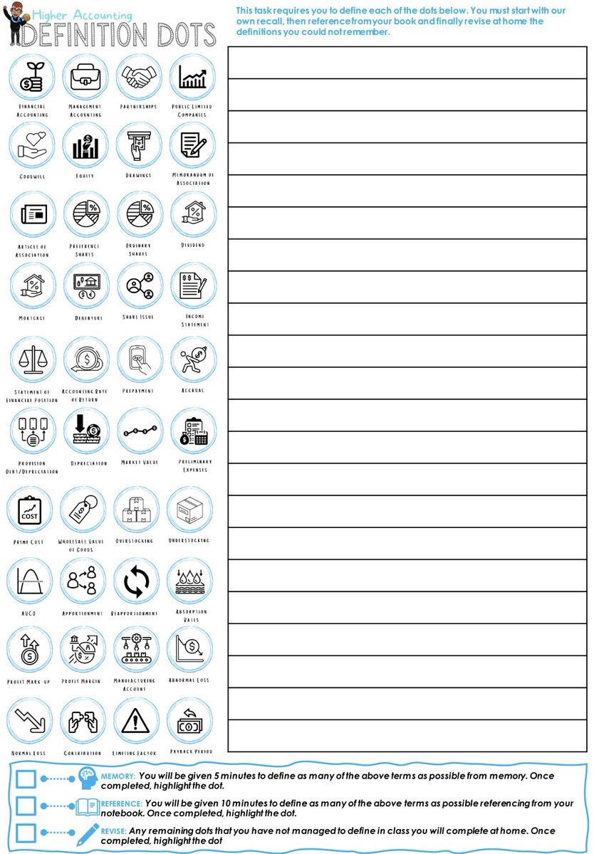 MrMurphy_BusEd's tweet image. Inspired by @MrsTEHS version that was posted for #N5BusMan, I’ve created a #HigherAccounting Definition Dots retrieval task. Let’s see how this goes tomorrow… @WCHSTechnology #weAREwchs #GetanAinMay