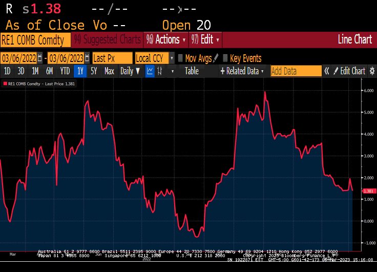 gianluca-on-twitter-when-looking-at-the-china-trade-i-look-at-the