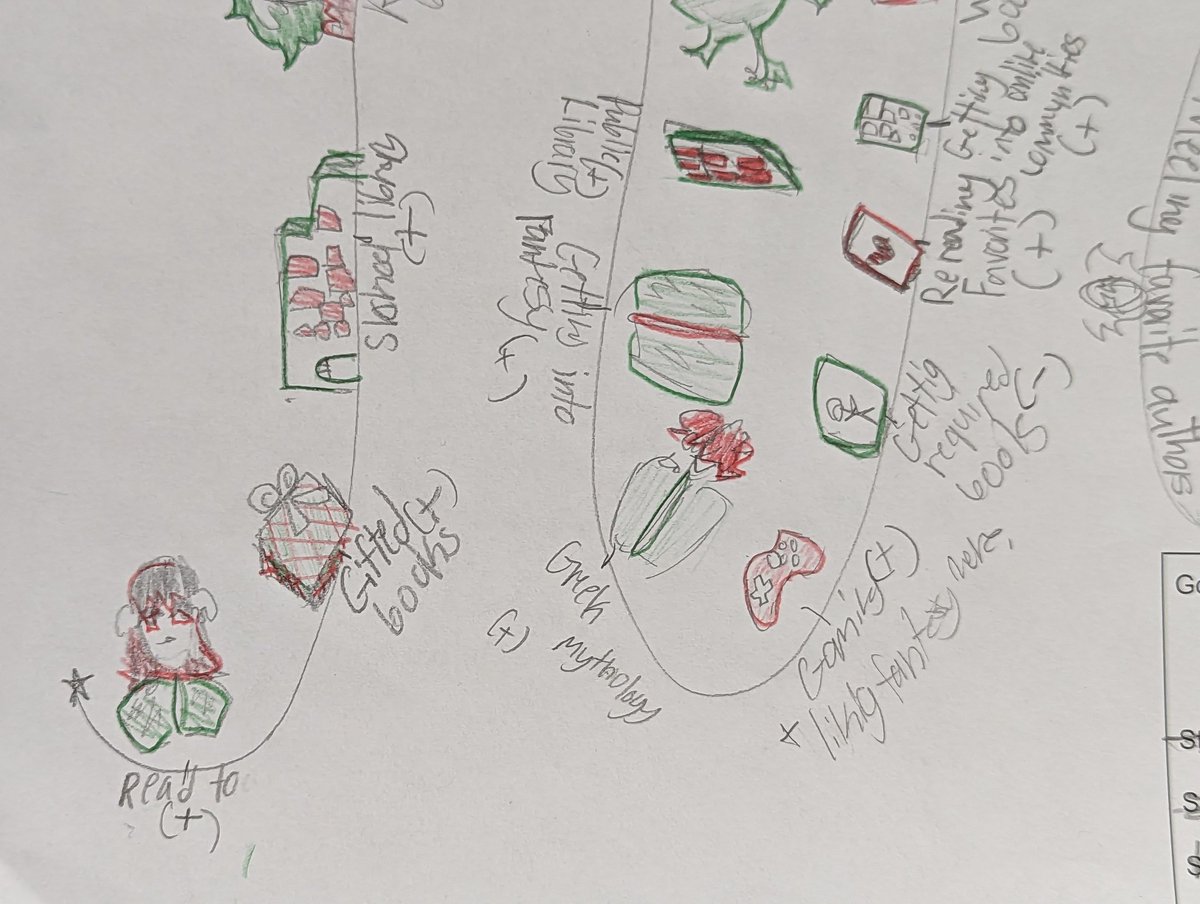 librarylover3's tweet image. I loved walking down the 7th grade @CarverMSCougars hallway and seeing all the Reading Roadmaps that we worked on in the library. #spslib