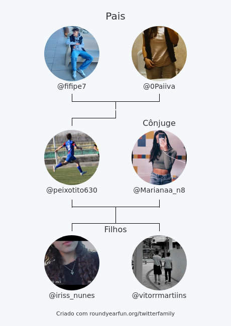Minha Twitter Família:
Pais: <a href="/fifipe7/">Filipe Almeida</a> <a href="/0Paiiva/">paiiva_0</a>
Cônjuge: <a href="/Marianaa_n8/">Mariana ❥</a>
Filhos: <a href="/iriss_nunes/">cachos</a> <a href="/vitorrmartiins/">vitor</a>

via funroundy.click/twitterfamily?…

⠀