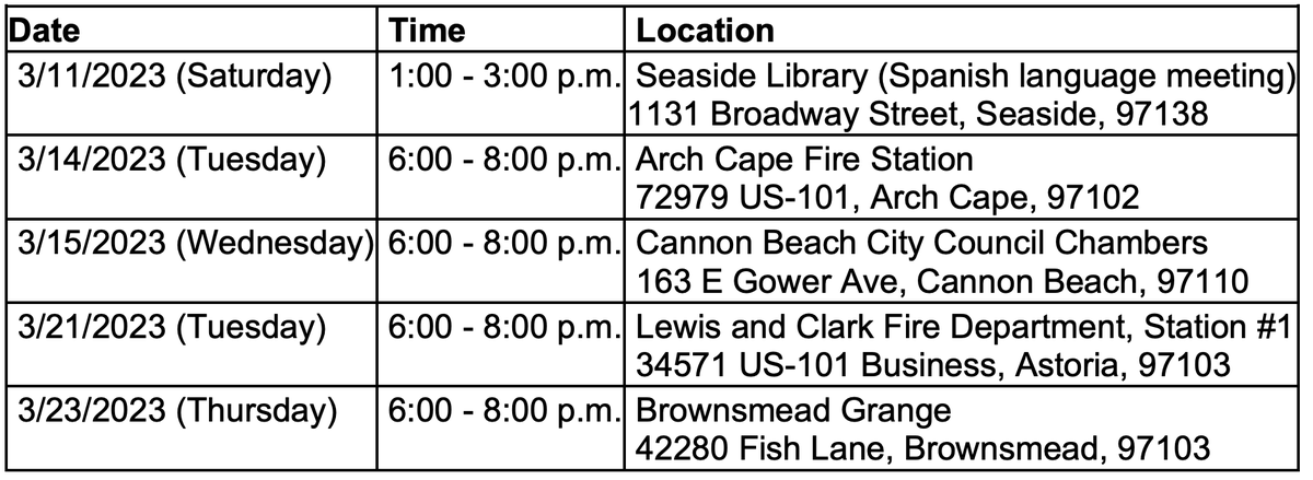 CascadiaCopes's tweet photo. Has flooding and erosion impacted you? Join a 2-hour workshop to tell the DLCD what you value in your community and learn how sea level rise may impact you. All ages and families are welcome, refreshments provided. Details https://t.co/uyePyCrcmw Register https://t.co/Ws22ShSJWa https://t.co/8b3nT63Bs3