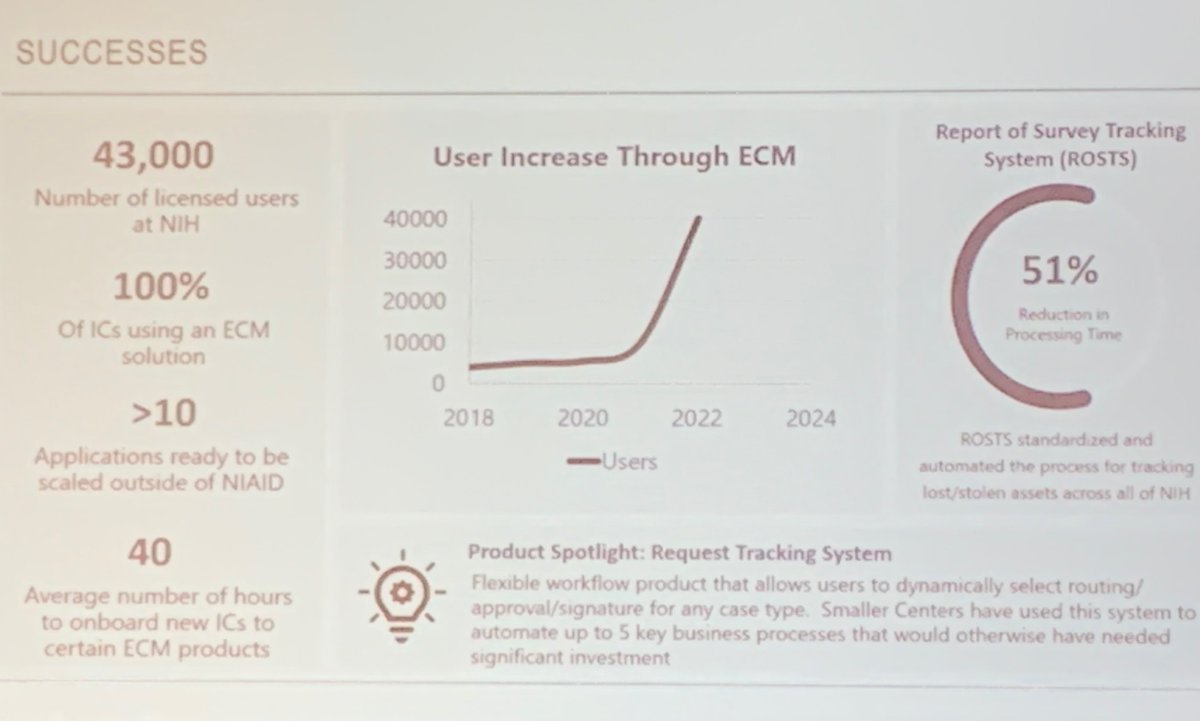 CheckRajul's tweet image. What an inspiring presentation by Booz Allen Hamilton during partner keynote 'Scaling Enterprise Content Management to NIH' at #OpenText Government Summit how they setup #NIAID Content Suite deployment for 20,000 users within 8 months to support rapid and changing needs at #NIH