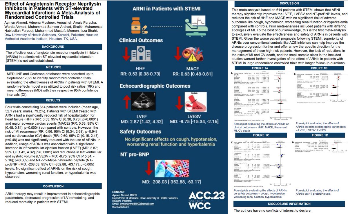 AymenAhmed_'s tweet photo. Out in @JACCJournals today!

Truly humbled to have our poster presented virtually at #ACC.23/WCC! We evaluated clinical, echocardiographic and safety outcomes of ARNIs in patients with STEMI. Special thanks to @IzzaShahid_ and @Mustafa_memon2 for their valuable insights. https://t.co/NqB9Z5HrVG