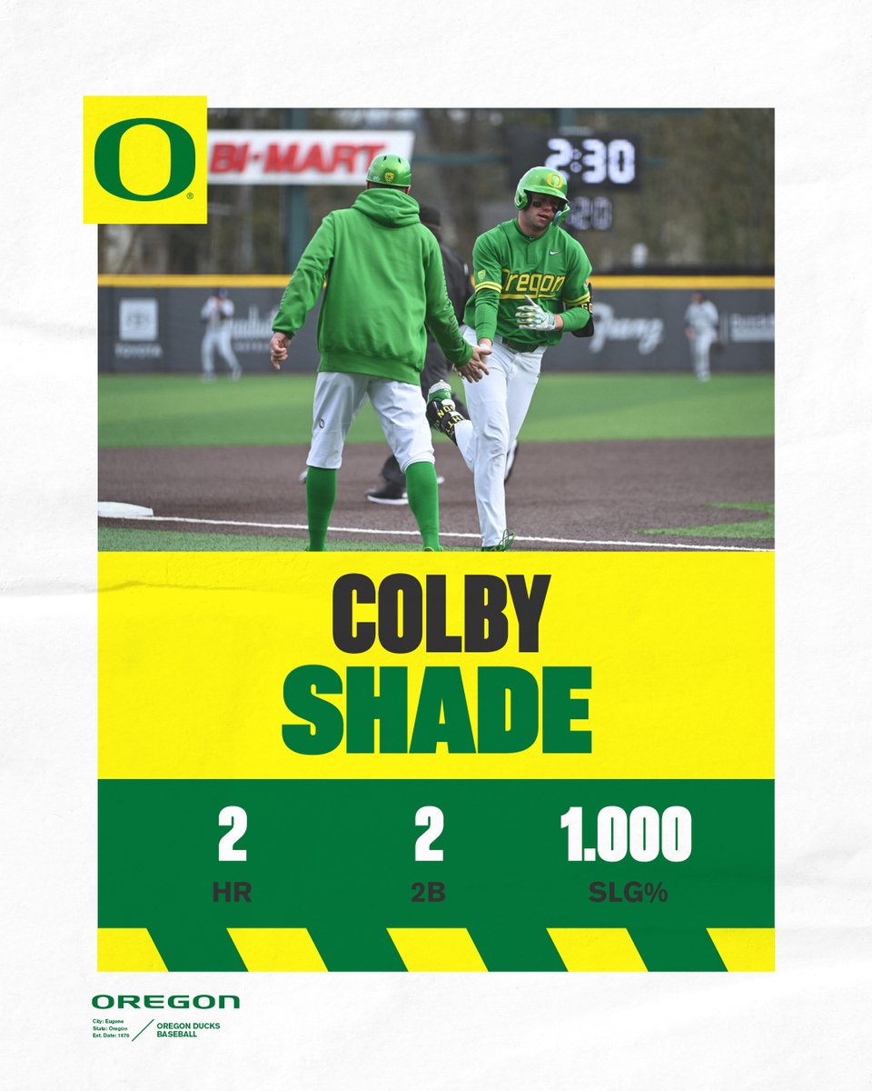 OregonBaseball's tweet photo. 𝐇𝐚𝐯𝐞 𝐢𝐭 𝐦𝐚𝐝𝐞 𝐢𝐧 𝐭𝐡𝐞 𝐒𝐡𝐚𝐝𝐞

Big weekend for @ColbyShade who put up big numbers in his 3 starts. Batted .385 (5-for-13) with four extra-base hits. #GoDucks https://t.co/5Ab2GYub3x