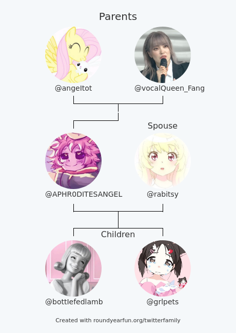 My Twitter Family:
Parents: @angeItot @vocalQueen_Fang
Spouse: @rabitsy
Children: @bottIefedlamb @grlpets

via funroundy.click/twitterfamily?…

⠀