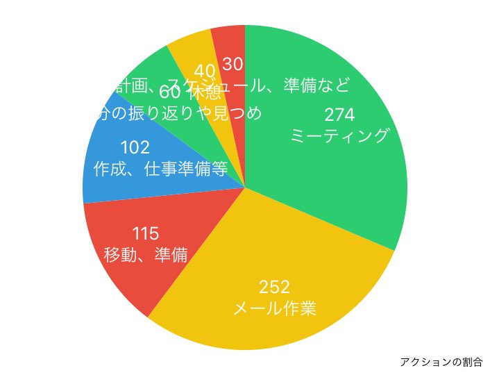 guguganbou's tweet image. 2023年03月06日の行動履歴
timehacker.page.link/share
#timehacker