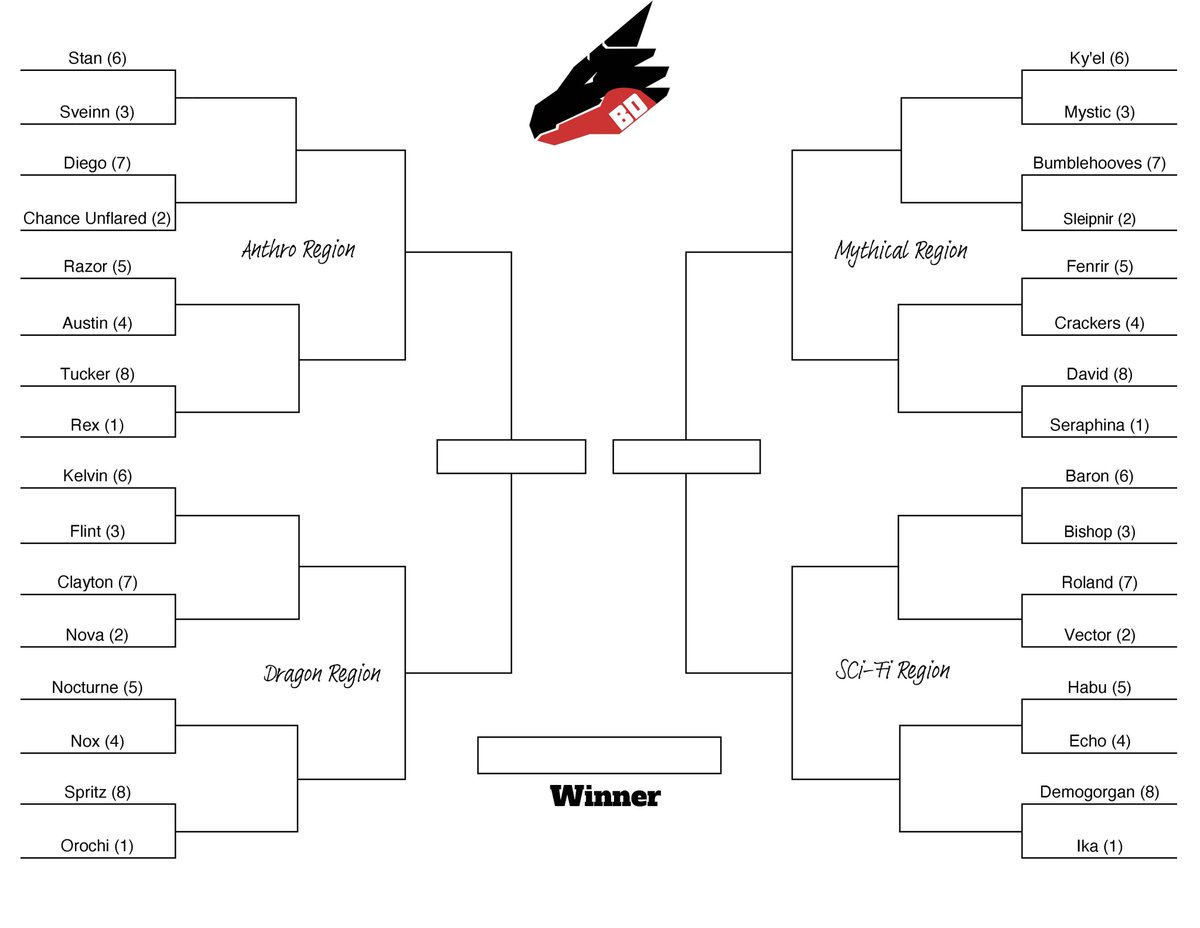 bad_dragon's tweet photo. Who wants to play a game? Some of you might be familiar with brackets being filled out around this time of the year. Soo, we decided to take our spin on it! We will announce the rules and prizes later this week. If you all enjoy this, we could make it an annual tradition. https://t.co/OG9BstDT9n